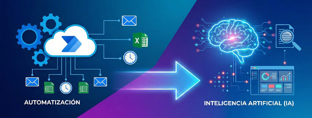 Automatización Inteligente: Power Automate + AI Builder